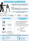 Dificultades Alimentarias